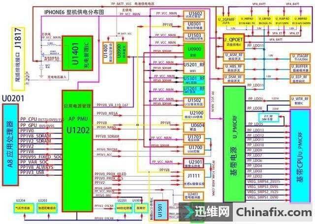 以蘋果手機為例簡單介紹一下智能手機工作原理！