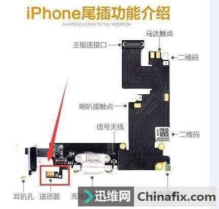 iPhone聽筒沒聲音維修尾插