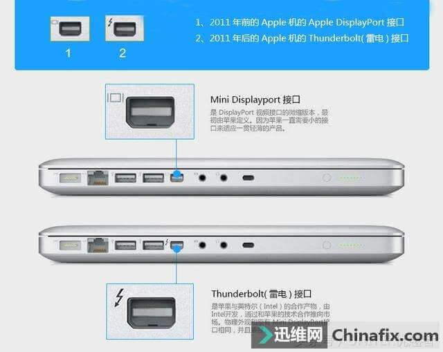 MacBook接口是雷電3還是USB-C？它們的分別又是什麼？