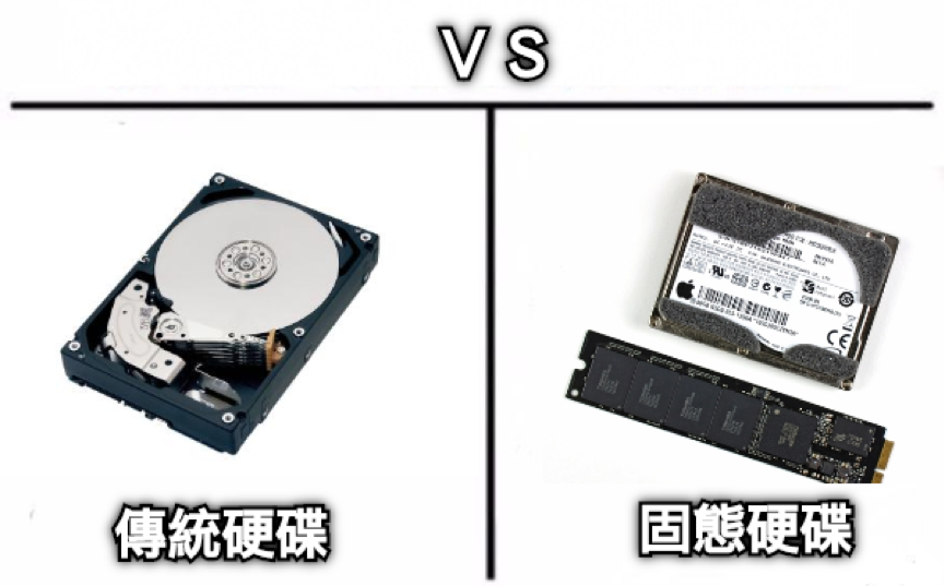 MacBook Pro換硬碟小知識