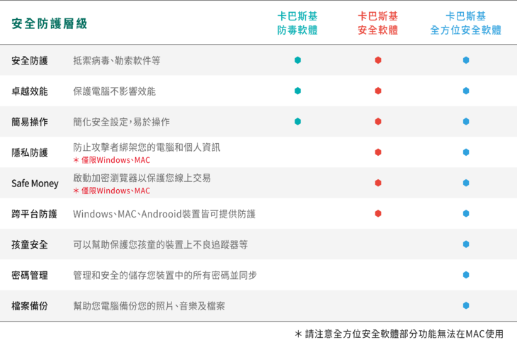 防毒軟體推薦-卡巴斯基安全軟體